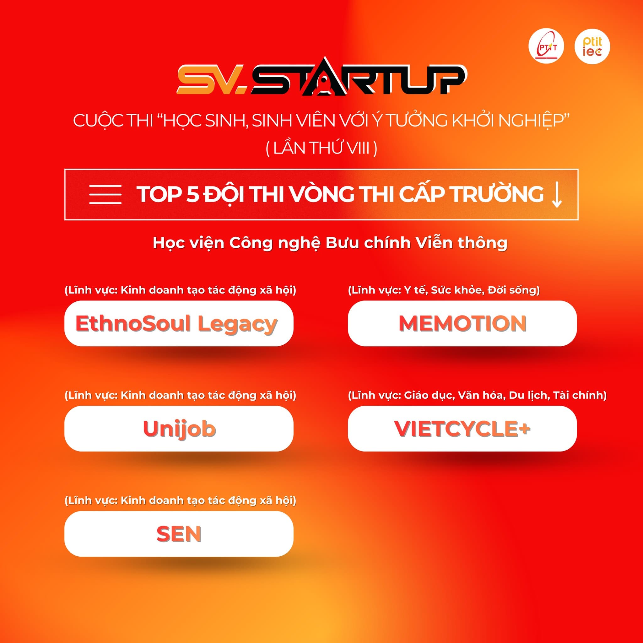 SV STARTUP 2026 (cấp cơ sở đại học - đại diện PTIT tham gia vòng thi cấp Quốc gia)