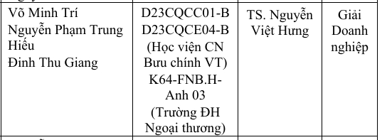 Ý tưởng Đổi mới sáng tạo HUCE INTECH