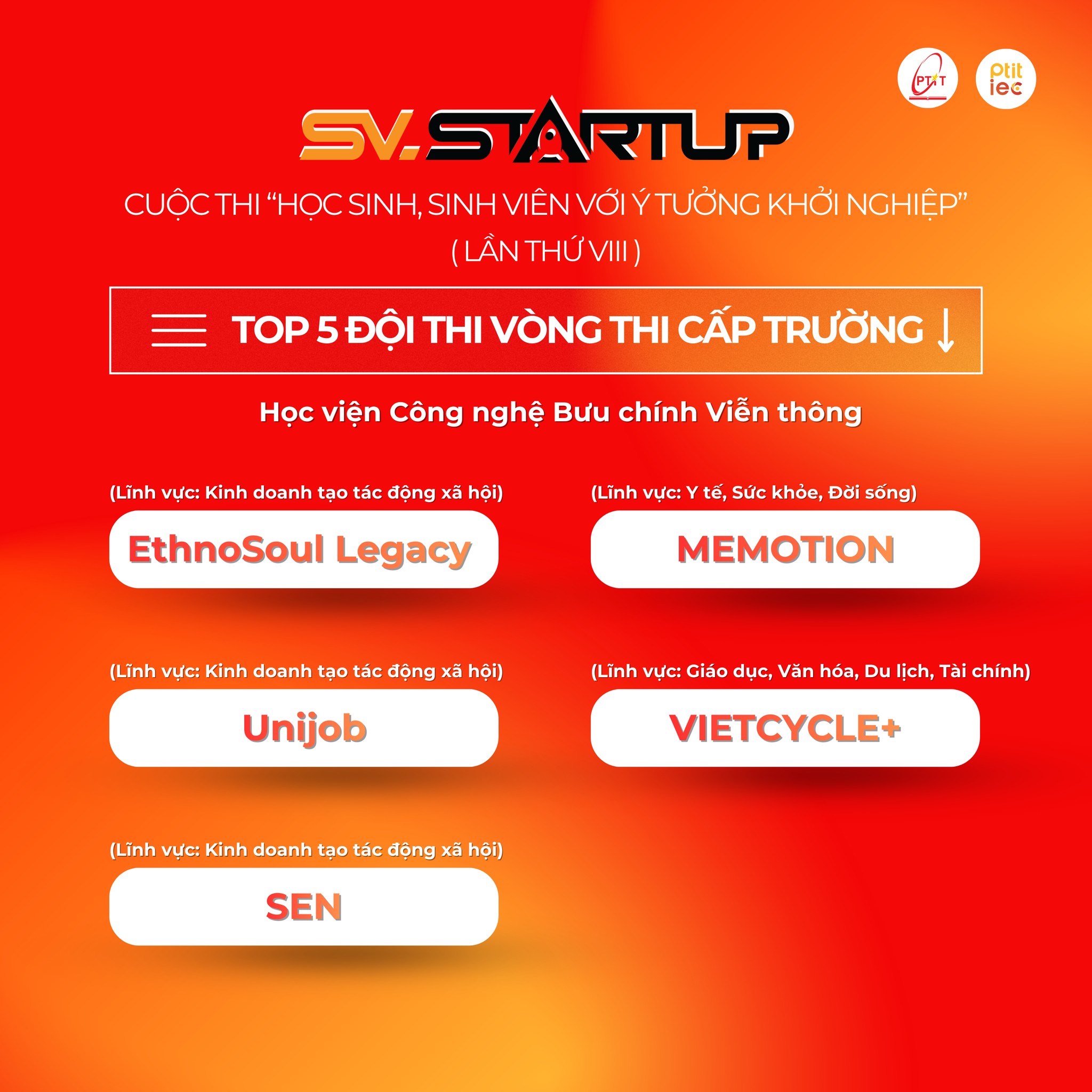 SV STARTUP 2026 (cấp cơ sở đại học - đại diện PTIT tham gia cấp Bộ)